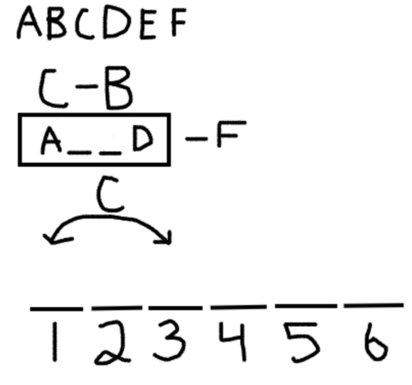Ultimate Guide to LSAT Ordering Game Diagrams